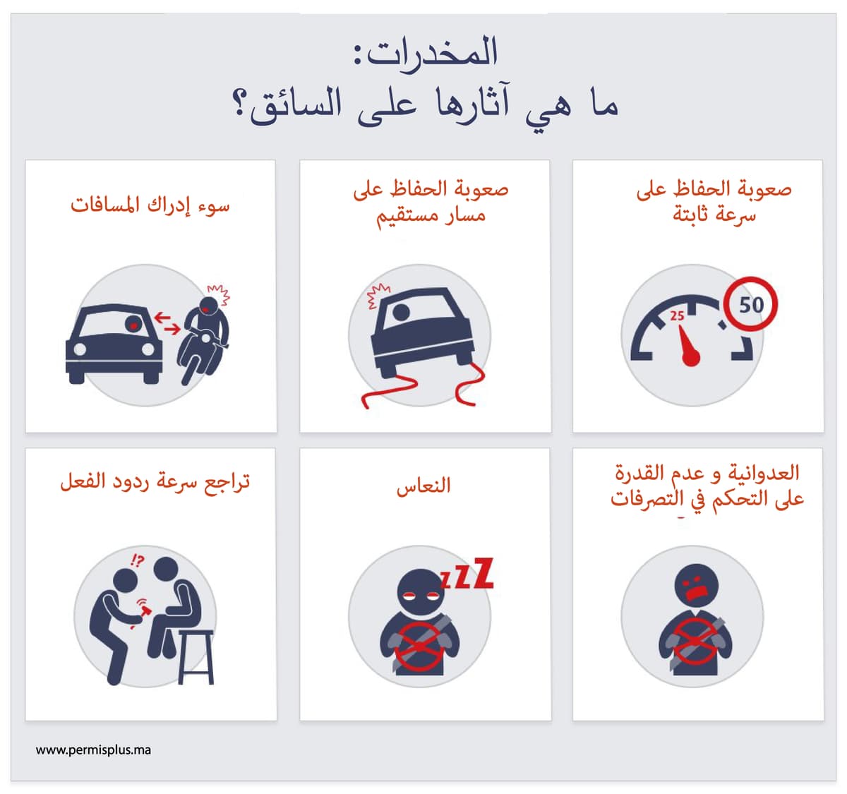 مستويات تحذير الأدوية
