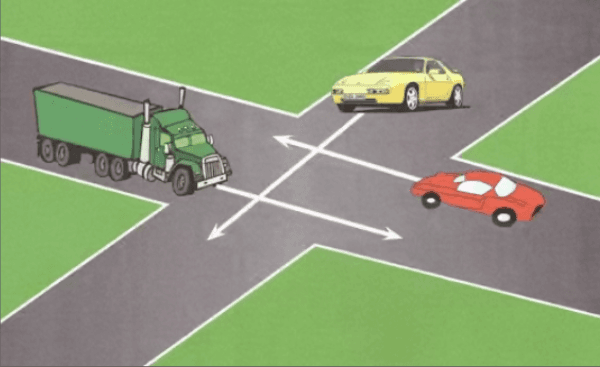 ملتقى الطرق - ترتيب المرور