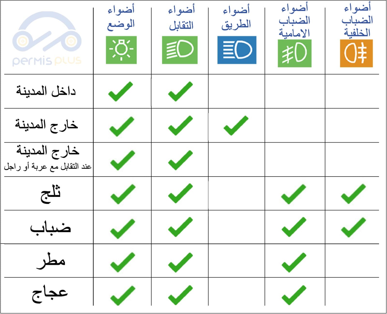 أضواء المركبة - صورة تمهيدية