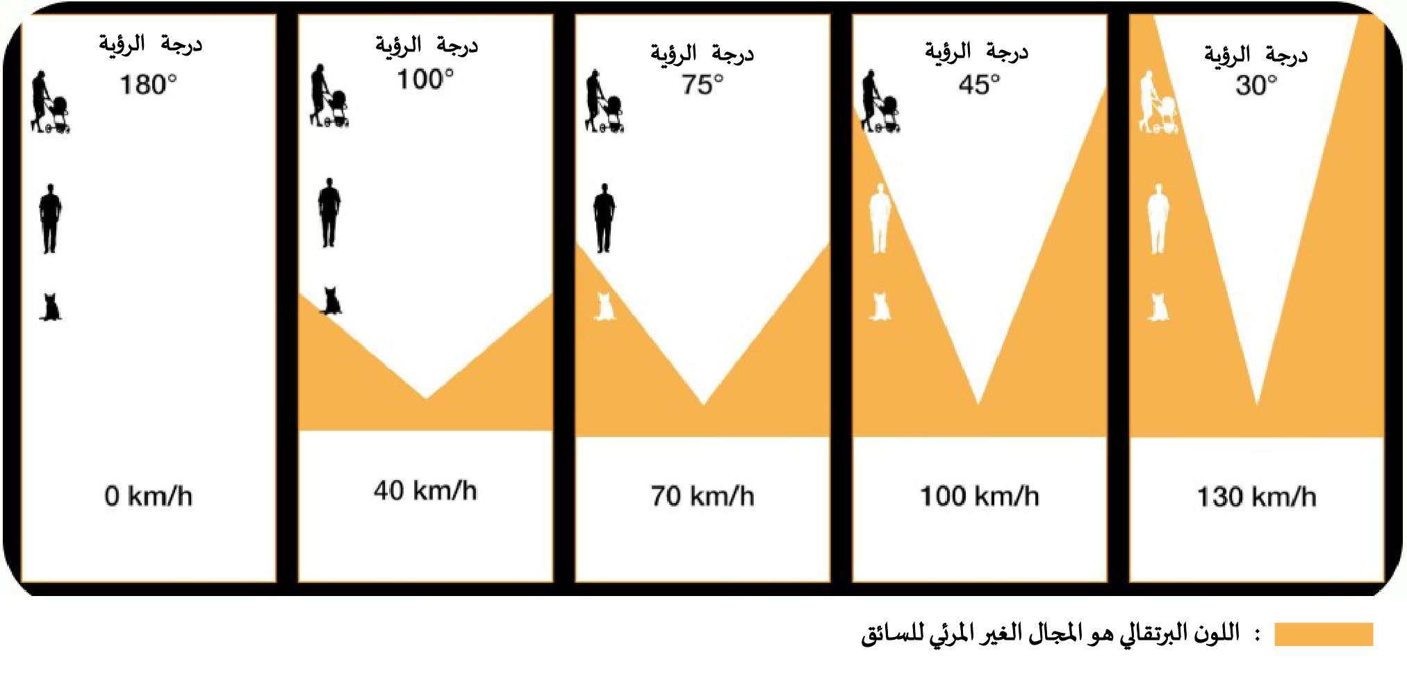 تأثير السرعة على مجال الرؤية