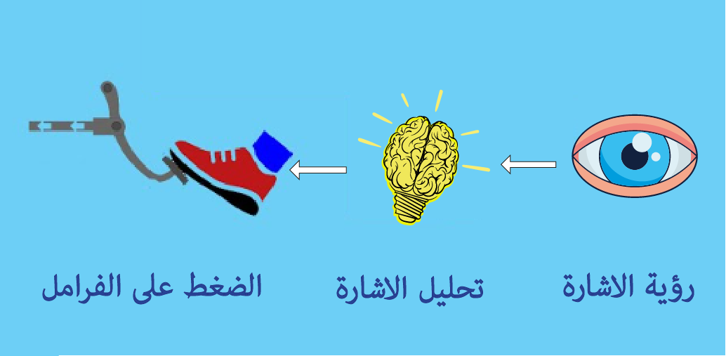Distance de securite et arret